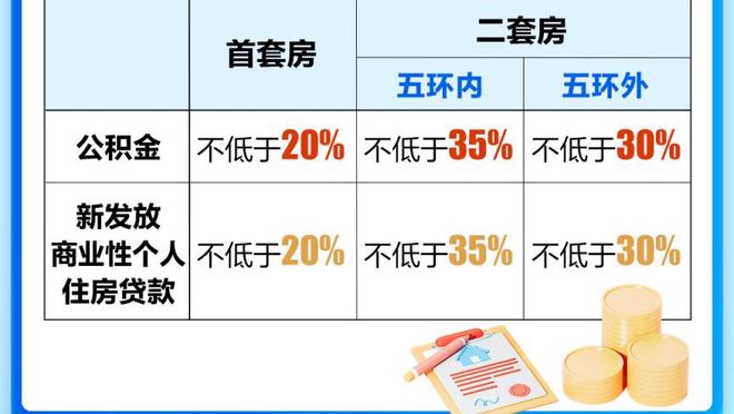 内部人士证实：15日扬科维奇第一次推出532，在阿布扎比从没练过